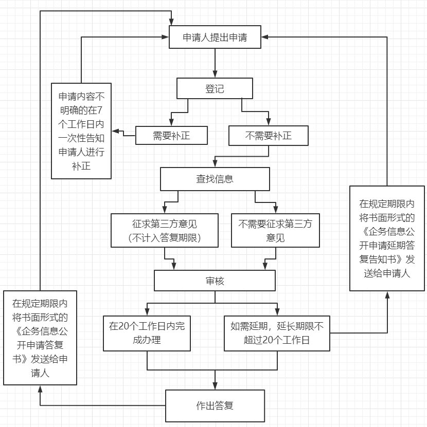 1646633772597106.png 流程圖.png